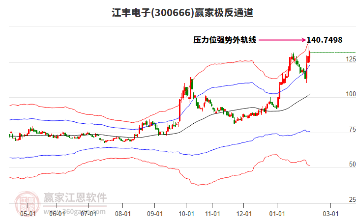 300666江豐電子贏家極反通道工具 300666江豐電子贏家極反通道工具