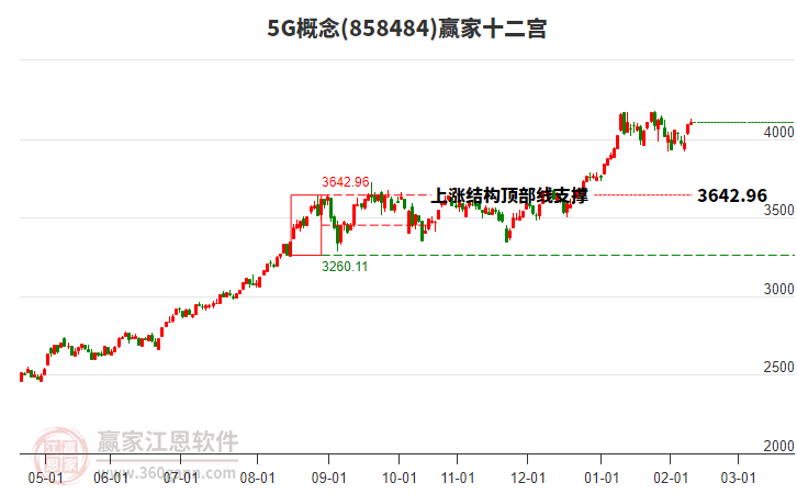 8584845G贏家十二宮工具 8584845G贏家十二宮工具
