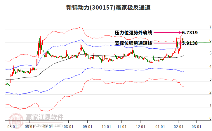 300157新錦動(dòng)力贏家極反通道工具 300157新錦動(dòng)力贏家極反通道工具