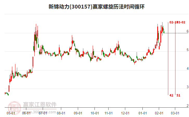 300157新錦動(dòng)力螺旋歷法時(shí)間循環(huán)工具 300157新錦動(dòng)力螺旋歷法時(shí)間循環(huán)工具
