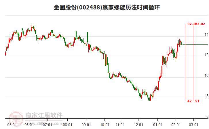 002488金固股份螺旋歷法時(shí)間循環(huán)工具