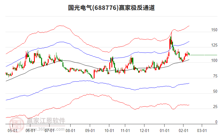 688776國光電氣贏家極反通道工具