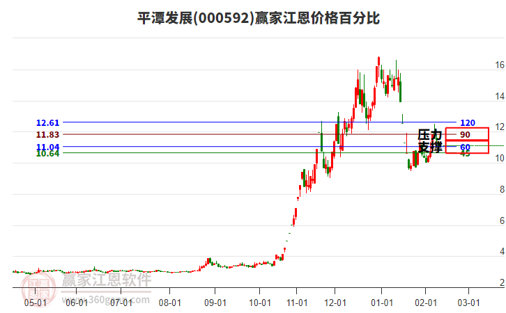 12倍“妖股”平潭發(fā)展去年虧超6500萬：71歲董事長劉平山上年薪酬64萬，職工人均薪酬10.6萬