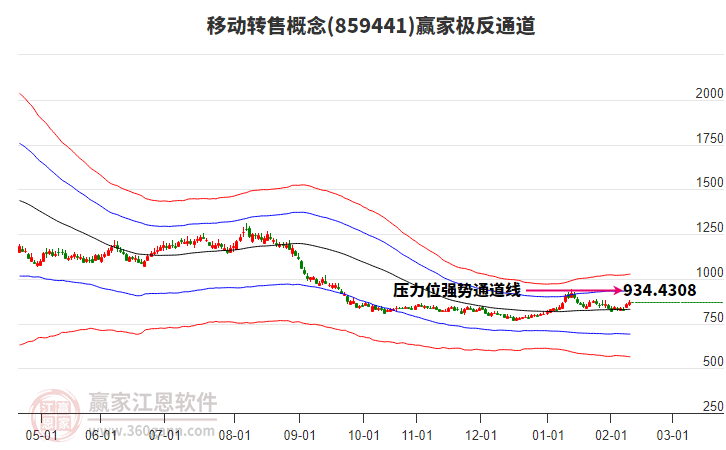 859441移動轉(zhuǎn)售贏家極反通道工具 859441移動轉(zhuǎn)售贏家極反通道工具