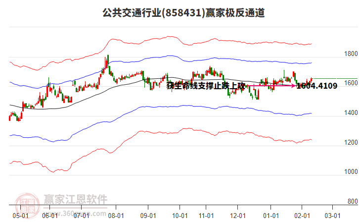 858431公共交通贏家極反通道工具 858431公共交通贏家極反通道工具