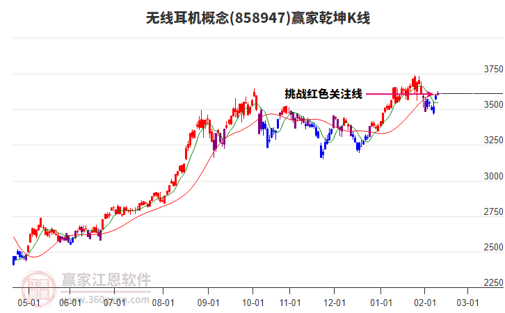 858947無(wú)線耳機(jī)贏家乾坤K線工具 858947無(wú)線耳機(jī)贏家乾坤K線工具