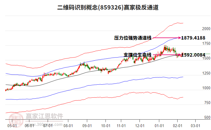 859326二維碼識別贏家極反通道工具 859326二維碼識別贏家極反通道工具