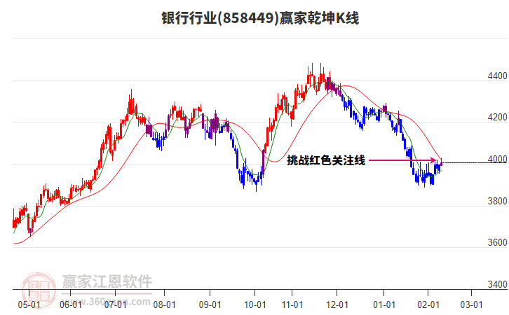 858449銀行贏家乾坤K線(xiàn)工具