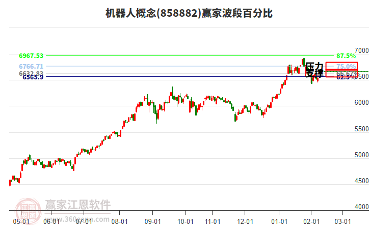人形機器人企業(yè)紛紛啟動IPO 行業(yè)資本化提速