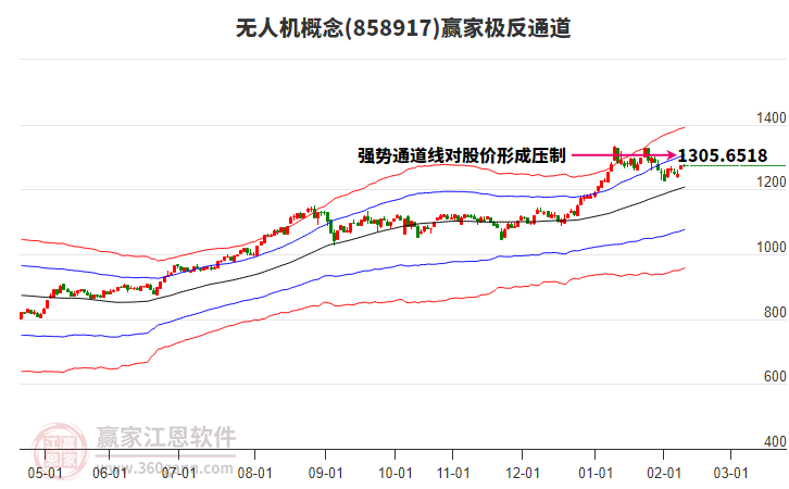 858917無人機(jī)贏家極反通道工具