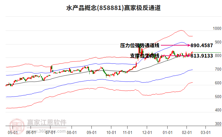 858881水產(chǎn)品贏家極反通道工具 858881水產(chǎn)品贏家極反通道工具