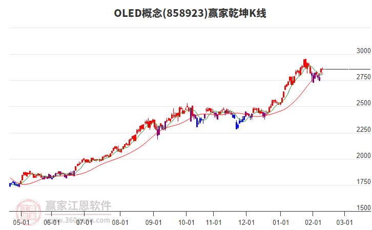 858923OLED贏家乾坤K線工具