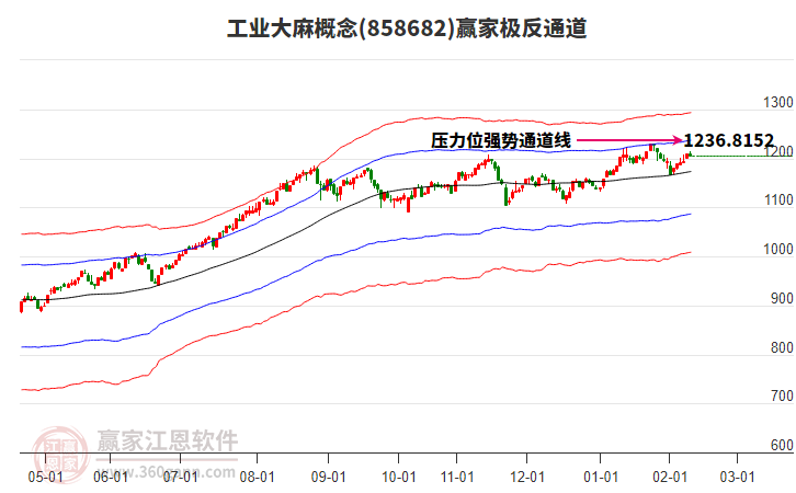 858682工業(yè)大麻贏家極反通道工具
