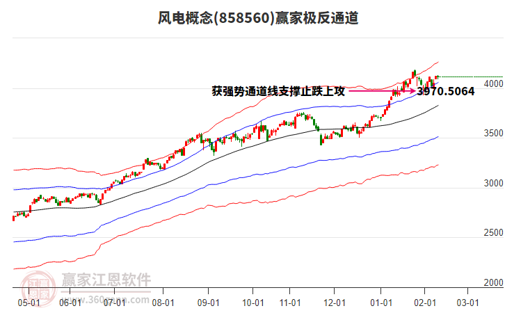 858560風電贏家極反通道工具