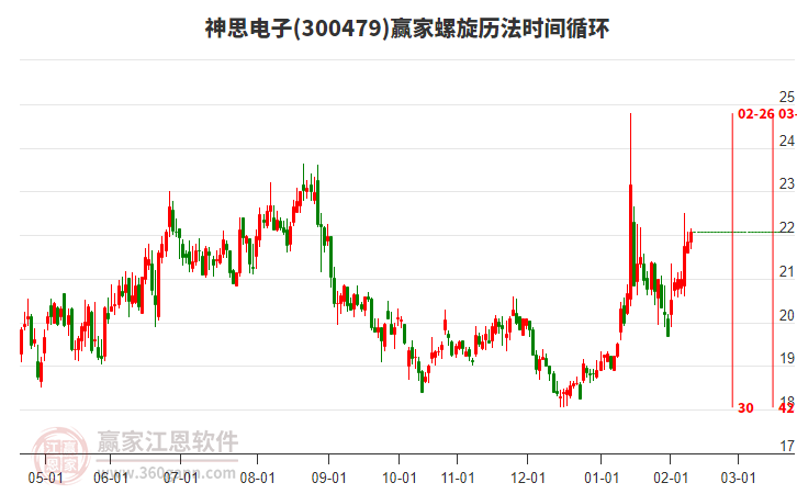 300479神思電子贏家螺旋歷法時間循環(huán)工具 300479神思電子贏家螺旋歷法時間循環(huán)工具