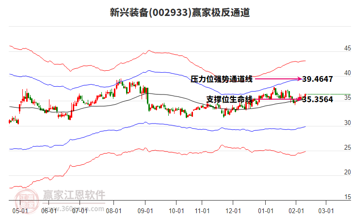002933新興裝備贏家極反通道工具