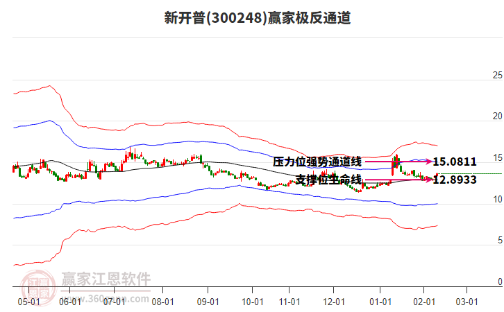 300248新開普贏家極反通道工具 300248新開普贏家極反通道工具