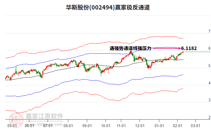 002494華斯股份贏家極反通道工具 002494華斯股份贏家極反通道工具