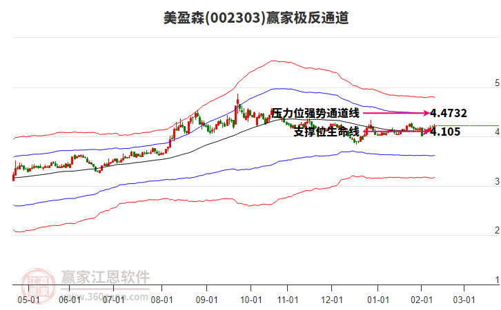 002303美盈森贏家極反通道工具 002303美盈森贏家極反通道工具
