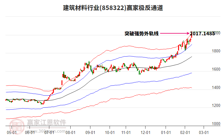 2026年2月11日漲停揭秘——建筑材料、化纖板塊活躍