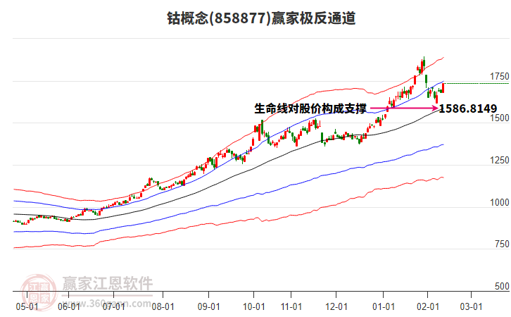 858877鈷贏家極反通道工具