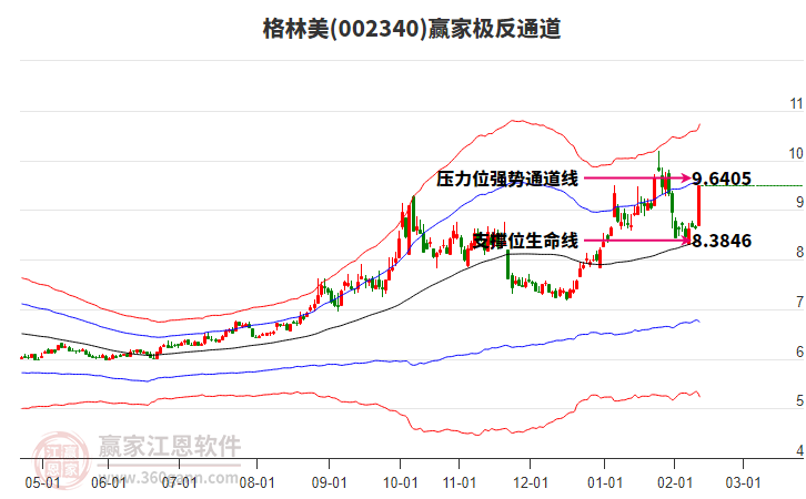 002340格林美贏家極反通道工具