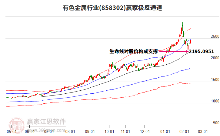 858302有色金屬贏家極反通道工具 858302有色金屬贏家極反通道工具