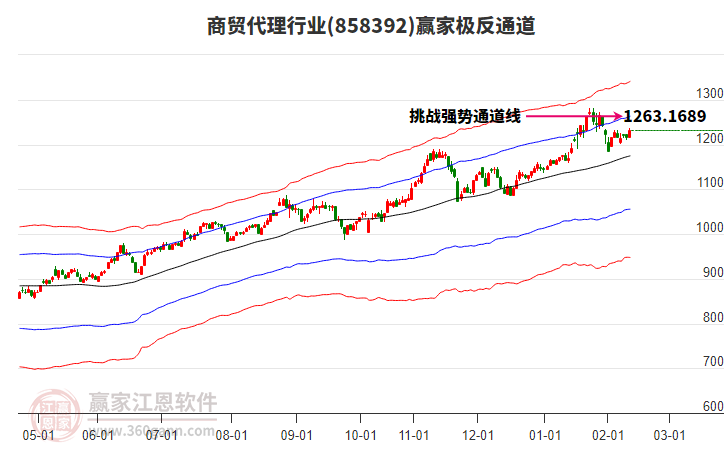858392商貿(mào)代理贏家極反通道工具 858392商貿(mào)代理贏家極反通道工具
