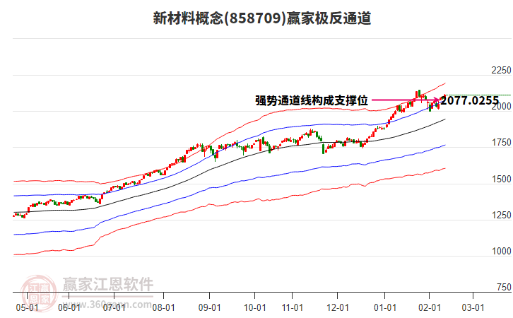 858709新材料贏家極反通道工具