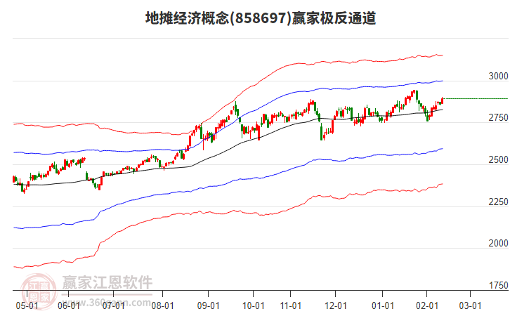 858697地?cái)偨?jīng)濟(jì)贏家極反通道工具 858697地?cái)偨?jīng)濟(jì)贏家極反通道工具