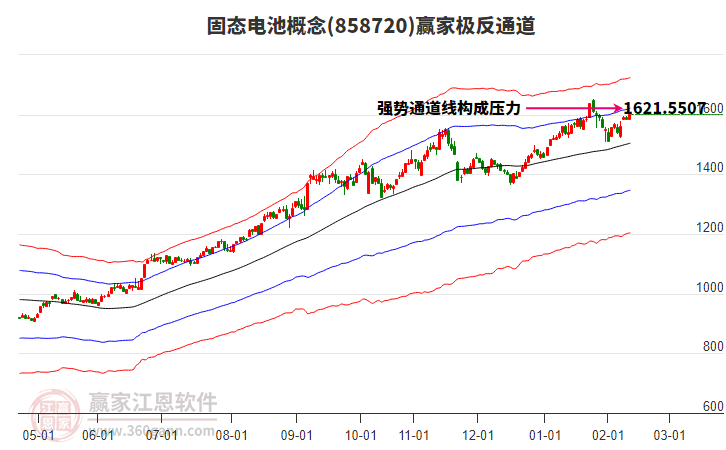 858720固態(tài)電池贏家極反通道工具 858720固態(tài)電池贏家極反通道工具