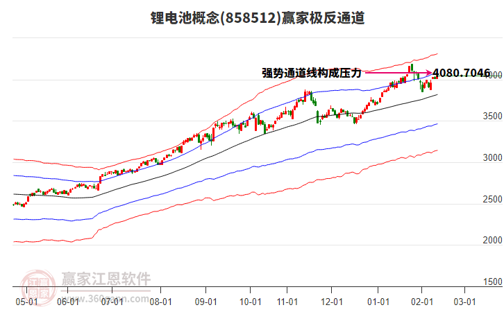 858512鋰電池贏家極反通道工具