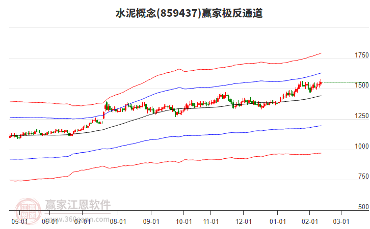 859437水泥贏(yíng)家極反通道工具
