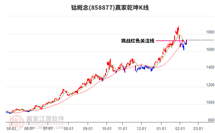 858877鈷贏家乾坤K線工具 858877鈷贏家乾坤K線工具
