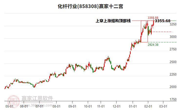 858308化纖贏家十二宮工具 858308化纖贏家十二宮工具