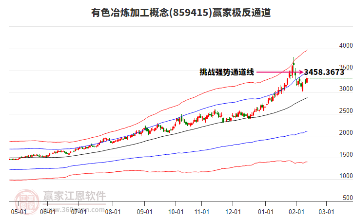 859415有色冶煉加工贏家極反通道工具 859415有色冶煉加工贏家極反通道工具