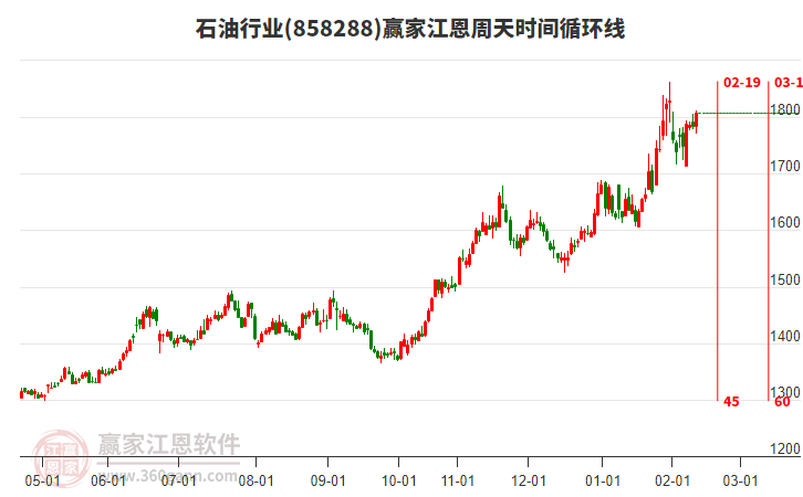 投顧劉文博：紅利板塊是什么？