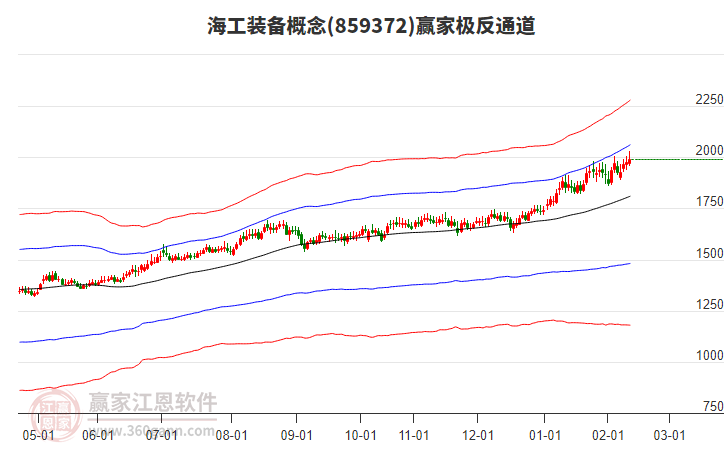 859372海工裝備贏家極反通道工具