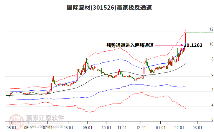 301526國際復材贏家極反通道工具
