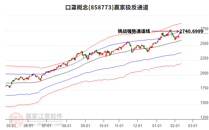 858773口罩贏家極反通道工具 858773口罩贏家極反通道工具