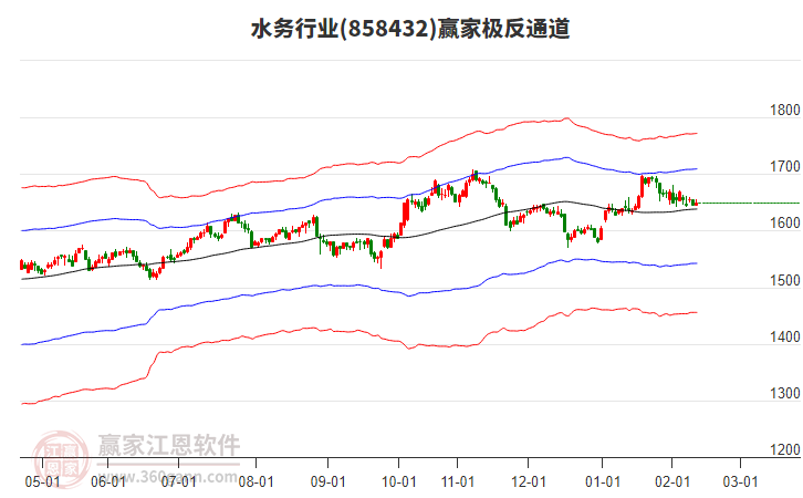 858432水務(wù)贏家極反通道工具 858432水務(wù)贏家極反通道工具