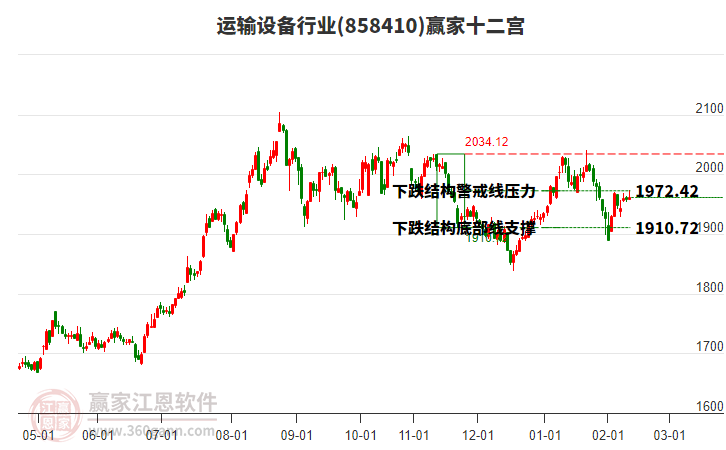 858410運輸設備贏家十二宮工具 858410運輸設備贏家十二宮工具