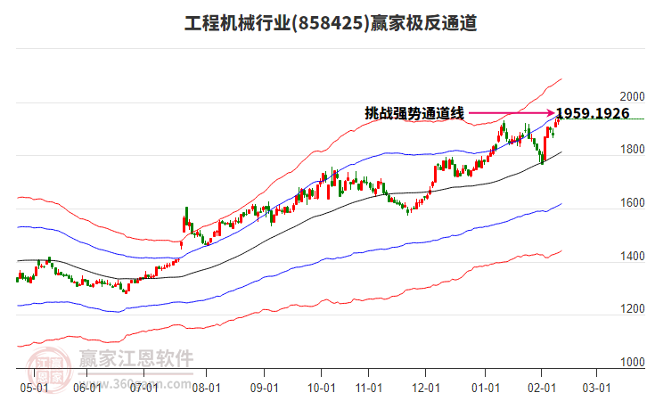 858425工程機(jī)械贏家極反通道工具 858425工程機(jī)械贏家極反通道工具