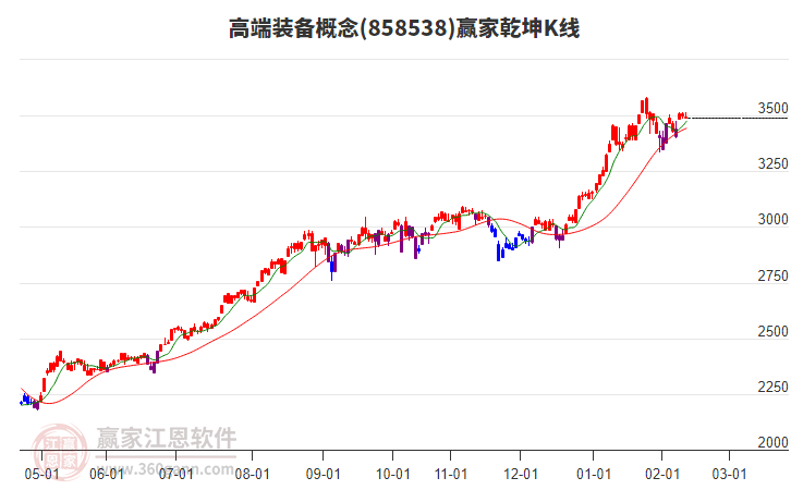 858538高端裝備贏家乾坤K線工具 858538高端裝備贏家乾坤K線工具