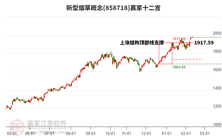 858718新型煙草贏家十二宮工具