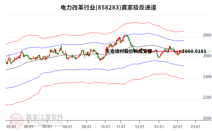 858283電力改革贏家極反通道工具 858283電力改革贏家極反通道工具