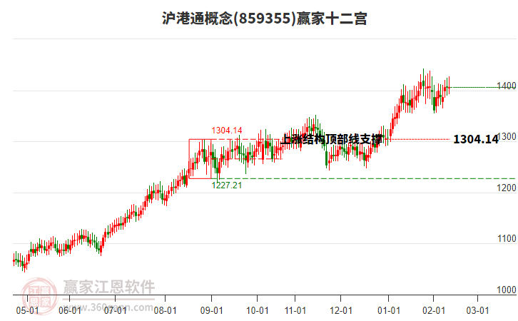 859355滬港通贏家十二宮工具 859355滬港通贏家十二宮工具
