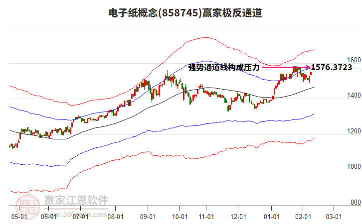 858745電子紙贏家極反通道工具