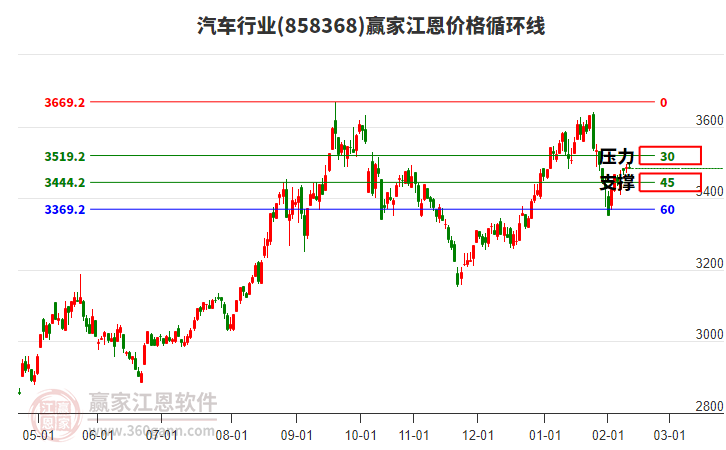 業(yè)績(jī)預(yù)增+汽車(chē)熱管理+新能源基地 ST八菱觸及漲停