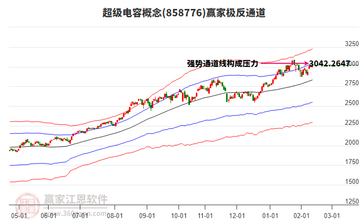 858776超級電容贏家極反通道工具